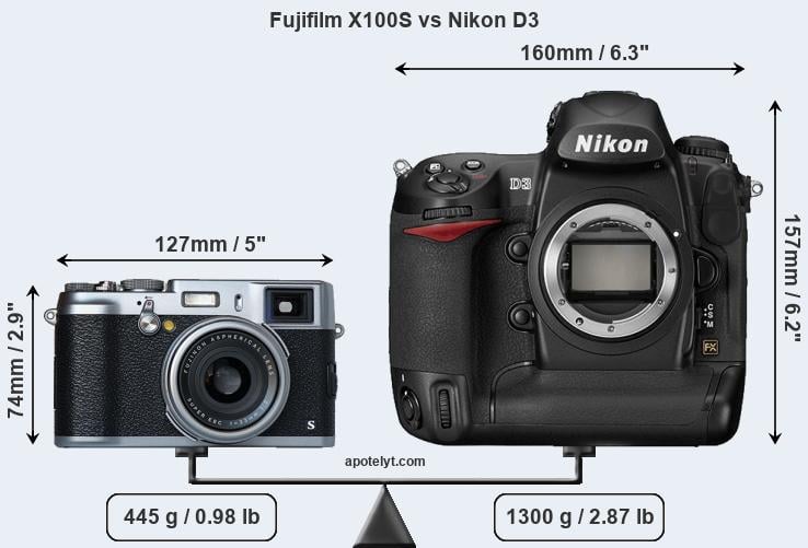 Size Fujifilm X100S vs Nikon D3