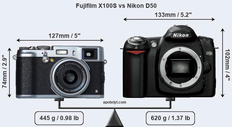 Size Fujifilm X100S vs Nikon D50