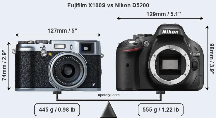 Size Fujifilm X100S vs Nikon D5200