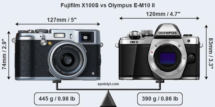 Size Fujifilm X100S vs Olympus E-M10 II