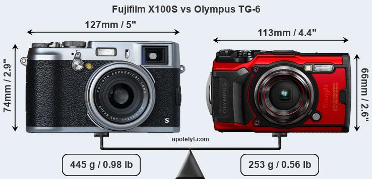 Size Fujifilm X100S vs Olympus TG-6