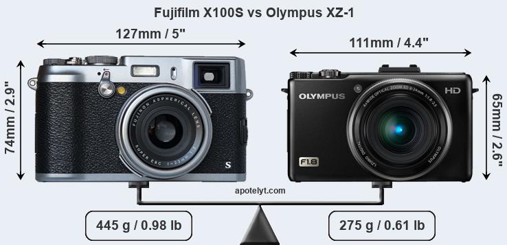 Size Fujifilm X100S vs Olympus XZ-1