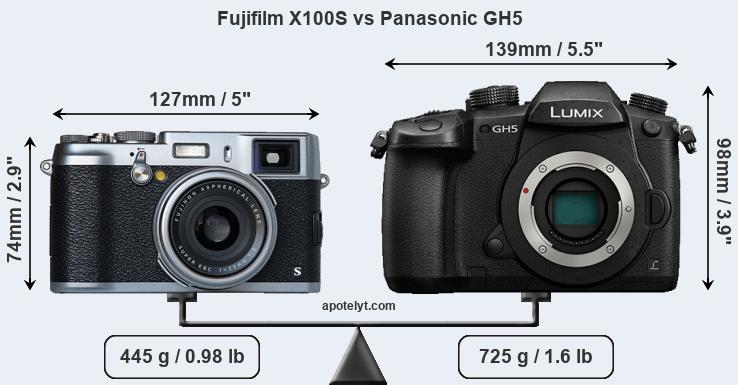 Size Fujifilm X100S vs Panasonic GH5