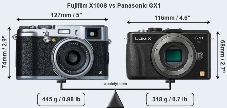Size Fujifilm X100S vs Panasonic GX1