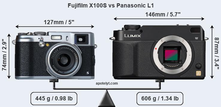 Size Fujifilm X100S vs Panasonic L1