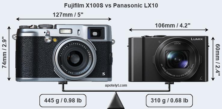Size Fujifilm X100S vs Panasonic LX10