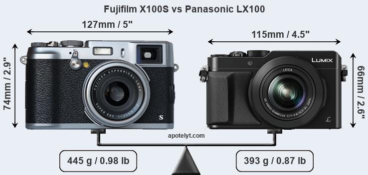 Size Fujifilm X100S vs Panasonic LX100