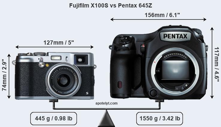 Size Fujifilm X100S vs Pentax 645Z