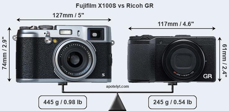 Size Fujifilm X100S vs Ricoh GR
