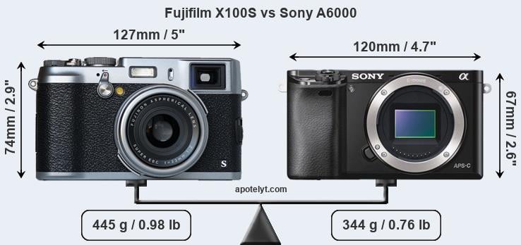 Size Fujifilm X100S vs Sony A6000