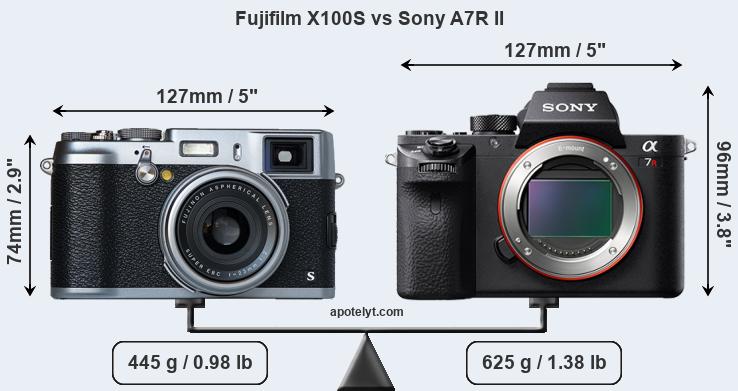 Size Fujifilm X100S vs Sony A7R II