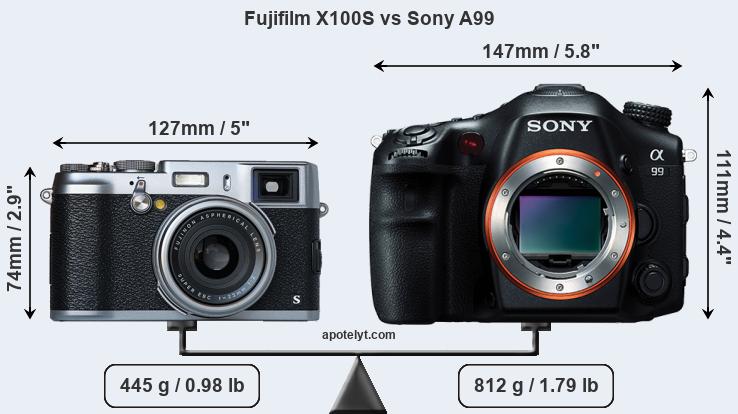 Size Fujifilm X100S vs Sony A99