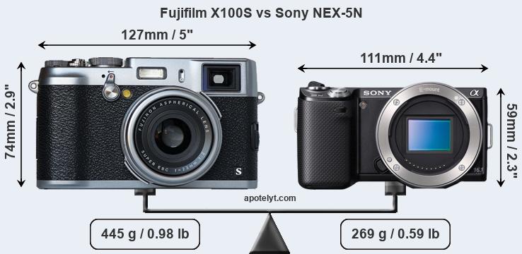 Size Fujifilm X100S vs Sony NEX-5N