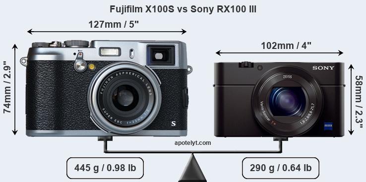 Size Fujifilm X100S vs Sony RX100 III