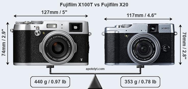 Size Fujifilm X100T vs Fujifilm X20