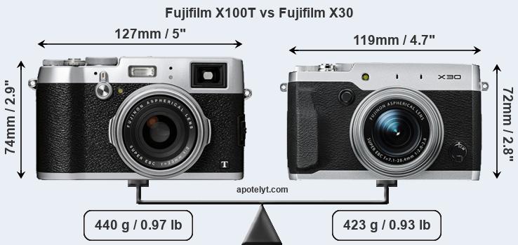 Size Fujifilm X100T vs Fujifilm X30