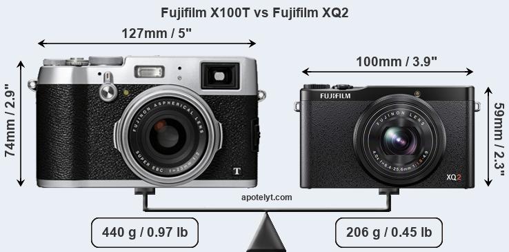 Size Fujifilm X100T vs Fujifilm XQ2