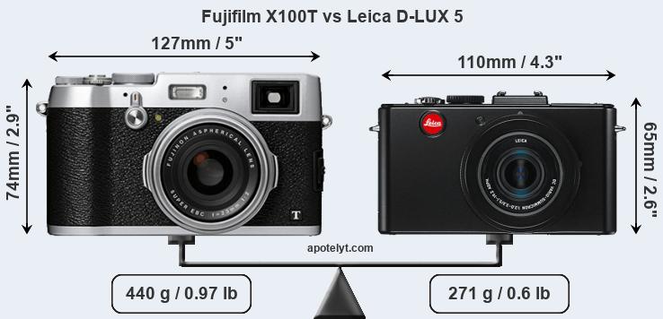 Size Fujifilm X100T vs Leica D-LUX 5