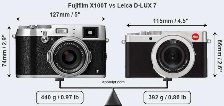 Size Fujifilm X100T vs Leica D-LUX 7