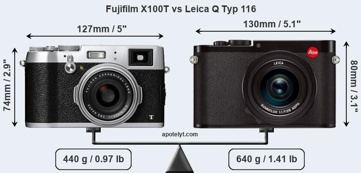 Size Fujifilm X100T vs Leica Q Typ 116