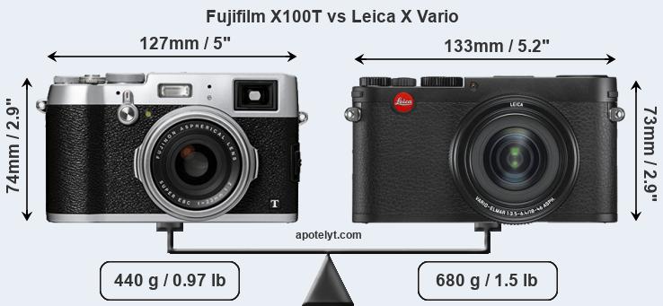 Size Fujifilm X100T vs Leica X Vario