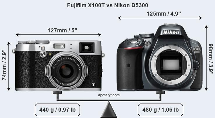 Size Fujifilm X100T vs Nikon D5300
