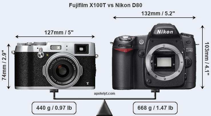 Size Fujifilm X100T vs Nikon D80