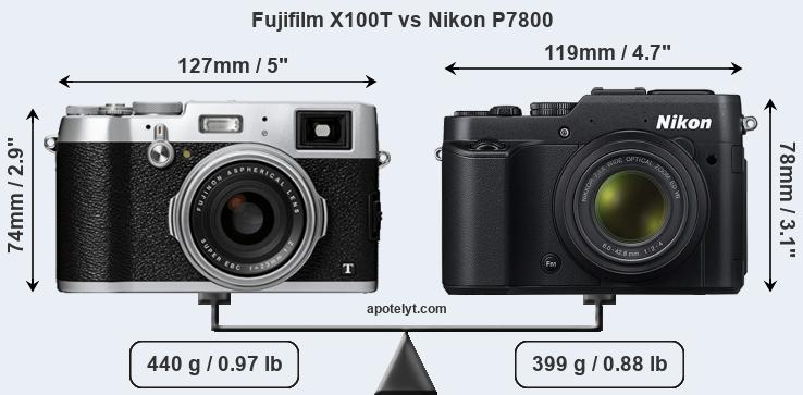 Size Fujifilm X100T vs Nikon P7800