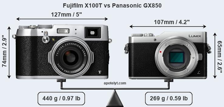 Size Fujifilm X100T vs Panasonic GX850