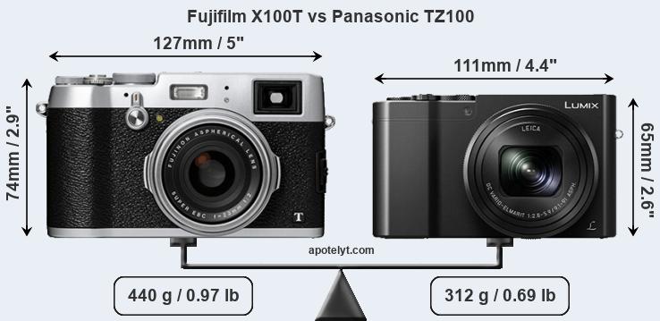 Size Fujifilm X100T vs Panasonic TZ100