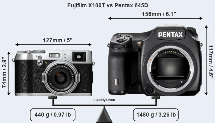 Size Fujifilm X100T vs Pentax 645D