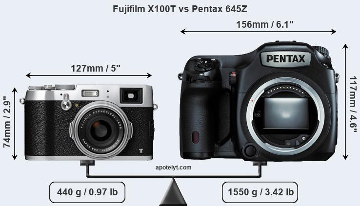 Size Fujifilm X100T vs Pentax 645Z
