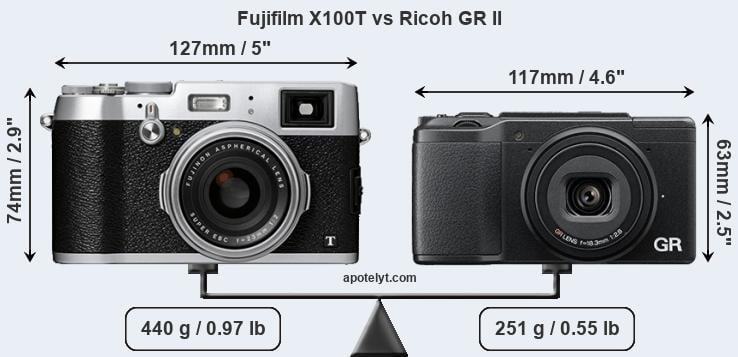 Size Fujifilm X100T vs Ricoh GR II