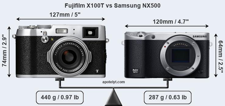 Size Fujifilm X100T vs Samsung NX500