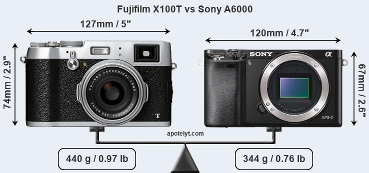 Size Fujifilm X100T vs Sony A6000