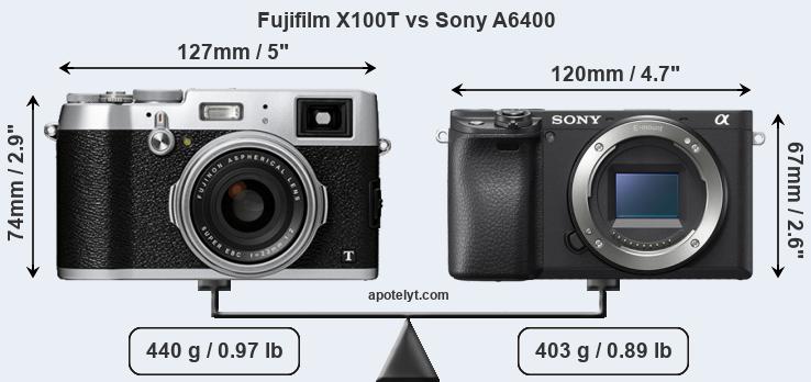 Size Fujifilm X100T vs Sony A6400