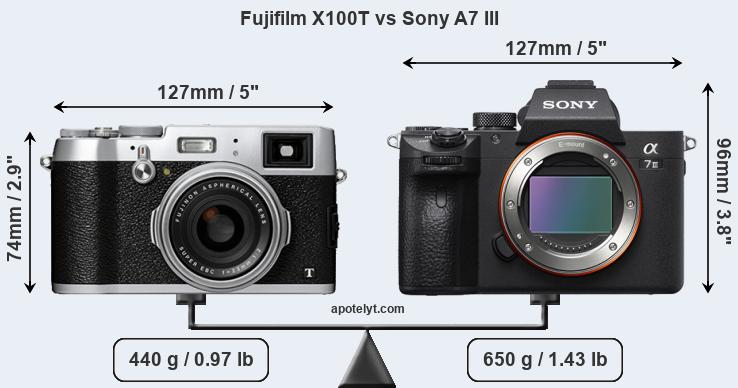 Size Fujifilm X100T vs Sony A7 III
