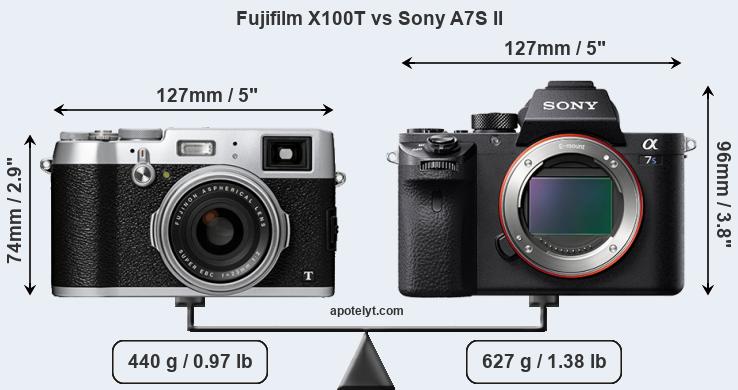 Size Fujifilm X100T vs Sony A7S II