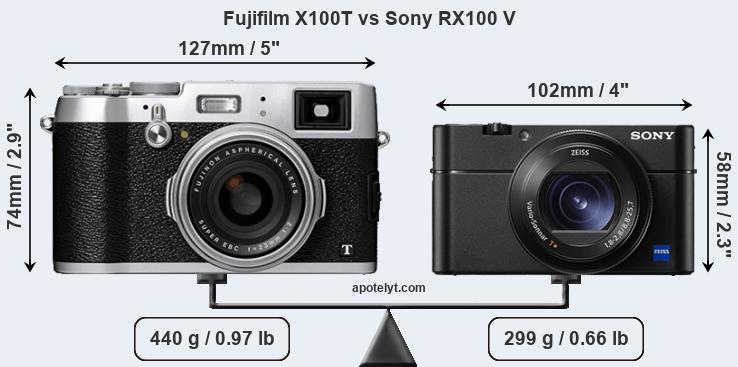 Size Fujifilm X100T vs Sony RX100 V