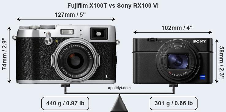 Size Fujifilm X100T vs Sony RX100 VI