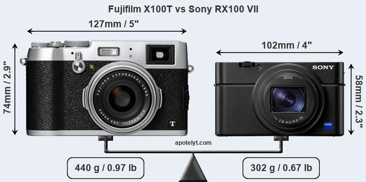 Size Fujifilm X100T vs Sony RX100 VII