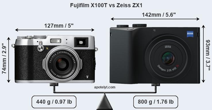 Size Fujifilm X100T vs Zeiss ZX1