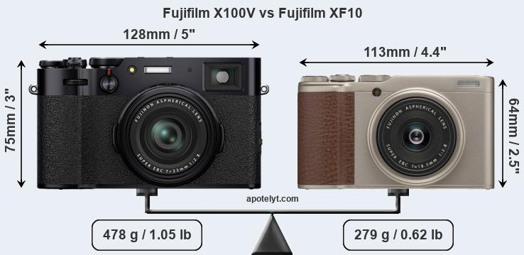 Size Fujifilm X100V vs Fujifilm XF10