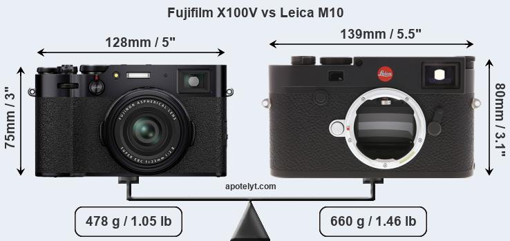 Size Fujifilm X100V vs Leica M10
