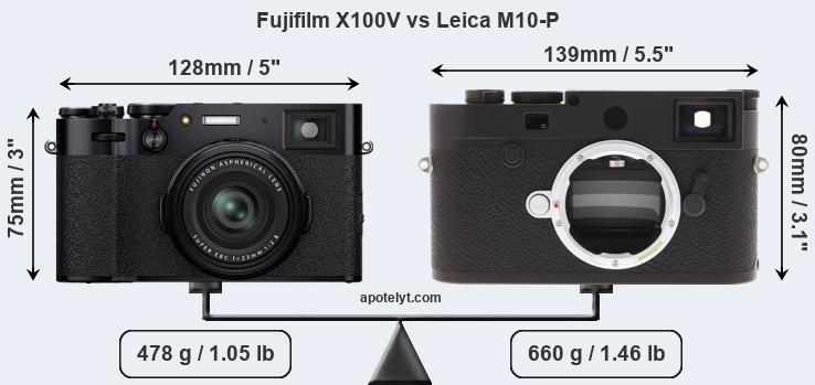 Size Fujifilm X100V vs Leica M10-P