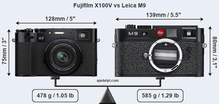 Size Fujifilm X100V vs Leica M9