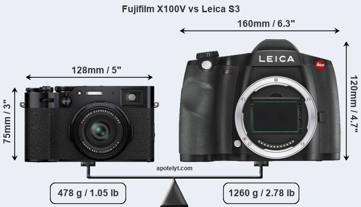 Size Fujifilm X100V vs Leica S3
