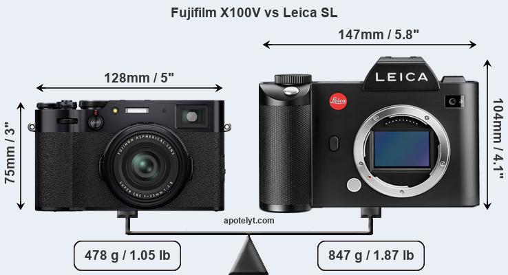 Size Fujifilm X100V vs Leica SL