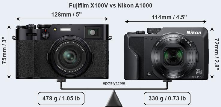 Size Fujifilm X100V vs Nikon A1000