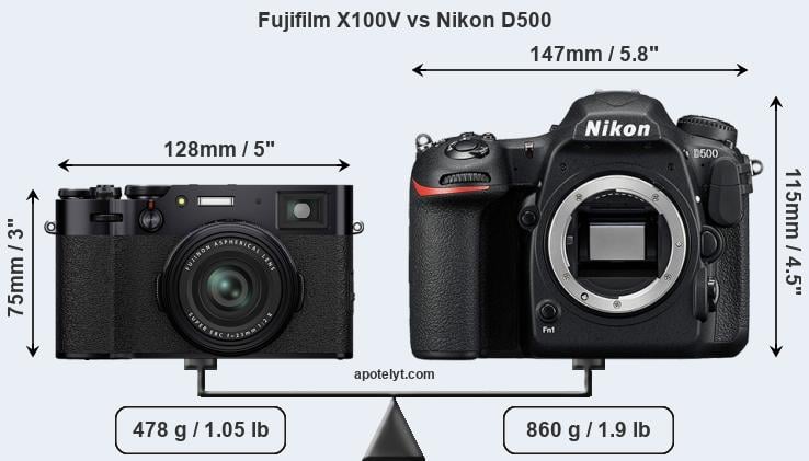 Size Fujifilm X100V vs Nikon D500